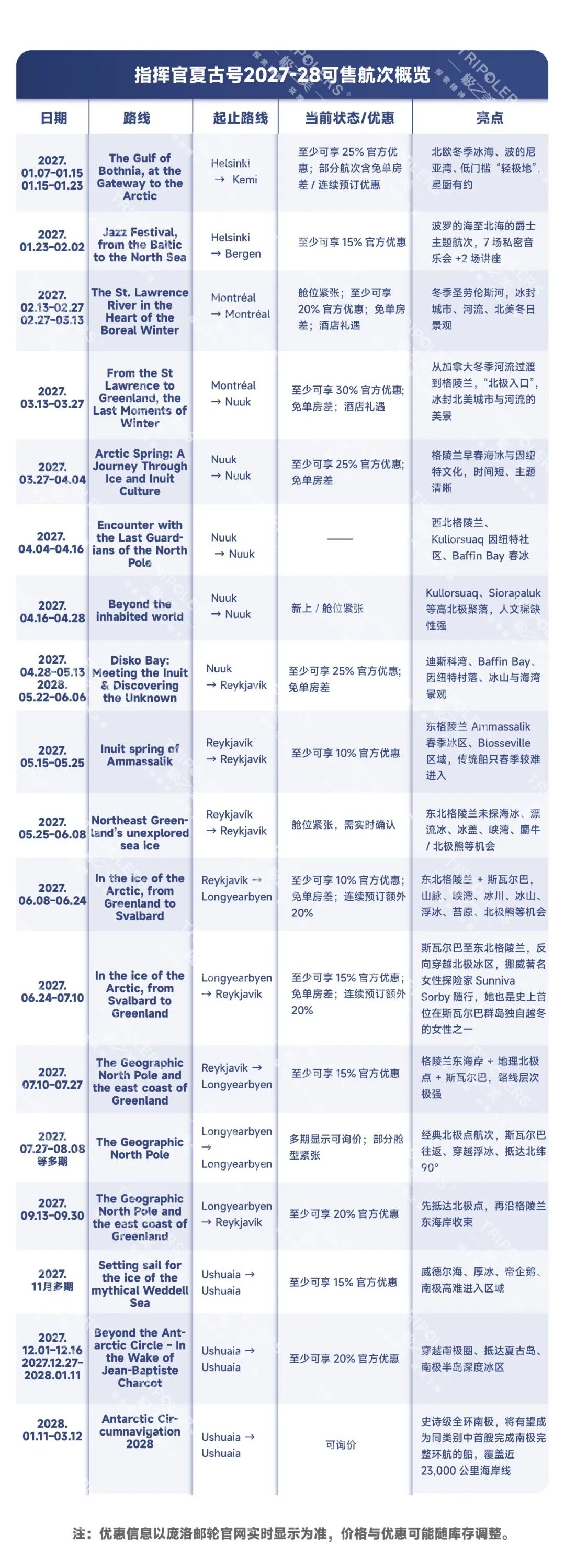新品首发｜2027-28指挥官夏古号航次怎么选？