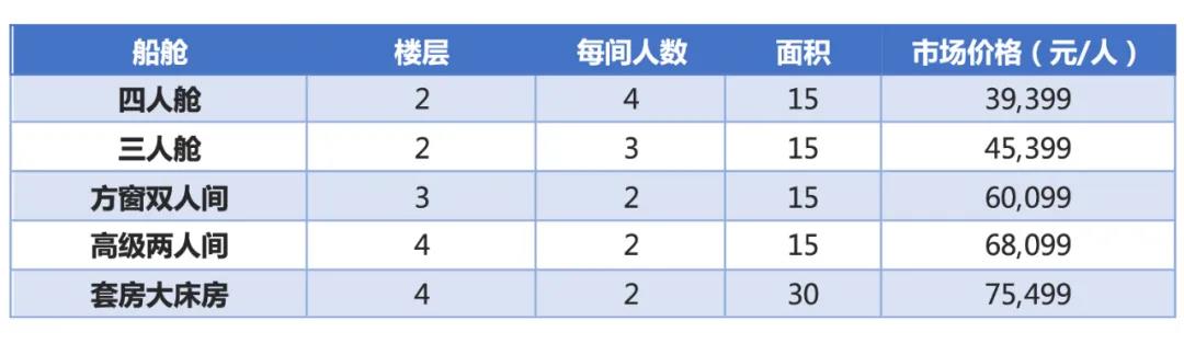 船期推荐丨2021格陵兰&斯瓦尔巴群岛深度探索之旅(图5)