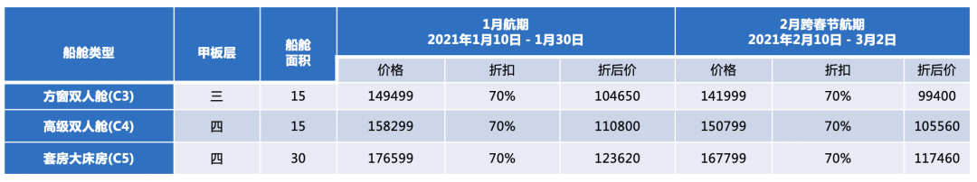 船期推荐丨2021 南极三岛深度探索之旅(图4)